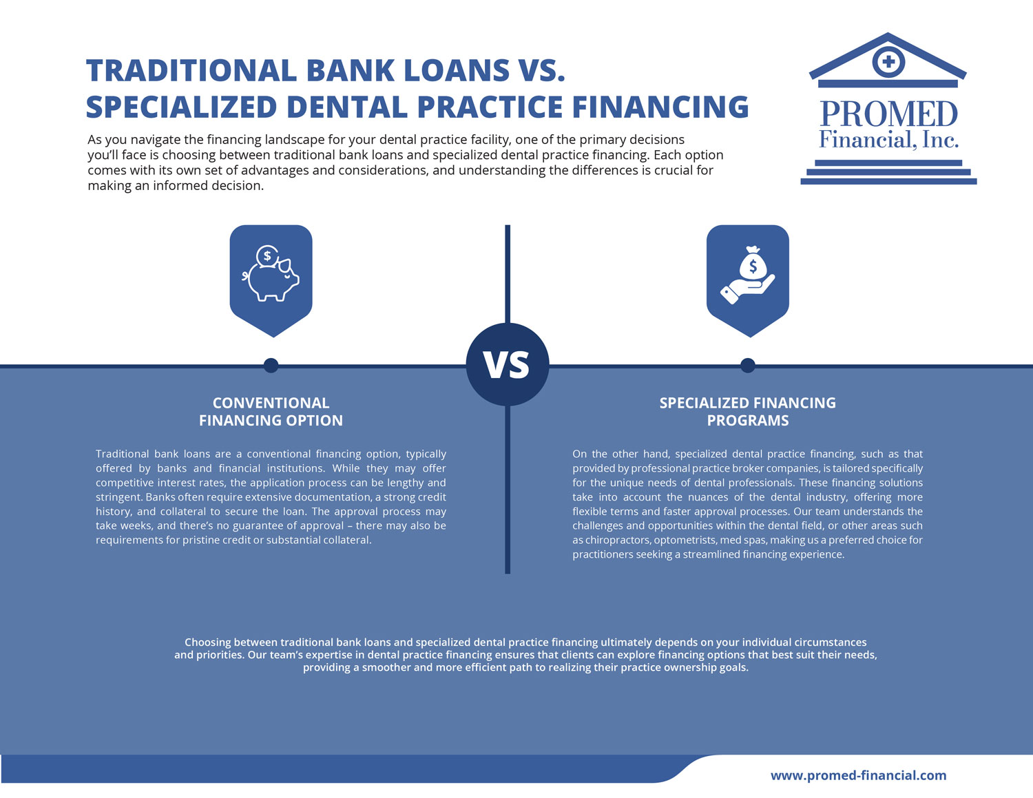 Traditional Bank Loans vs. Specialized Dental Practice Financing
