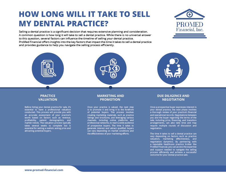 How Long Will It Take to Sell My Dental Practice